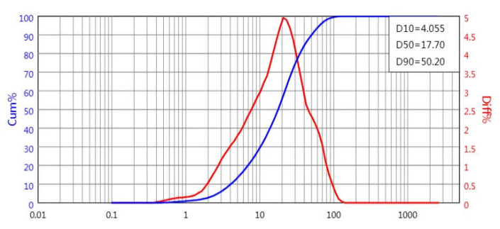Understanding the Micronization of APIs - Excellence in Particle Size ...